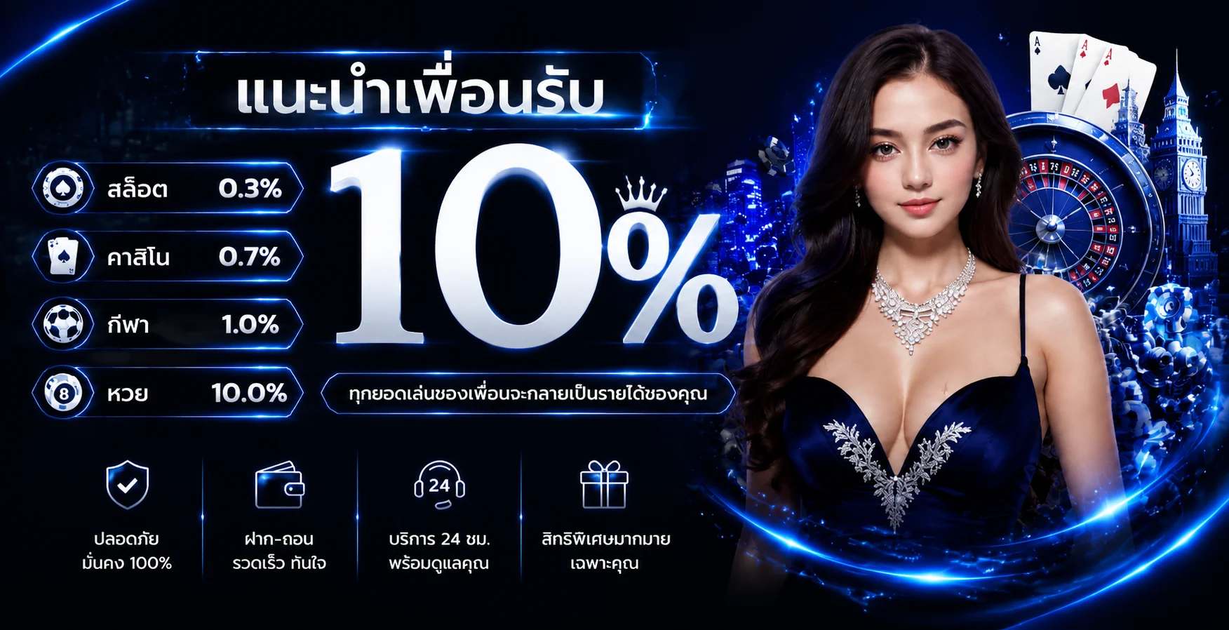 โปรโมชั่นสมาชิกใหม่และโบนัสคืนยอดเสีย KIMCHIBET